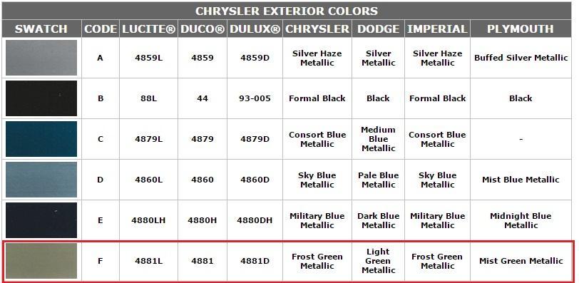 Duplicolor Paint Color Chart