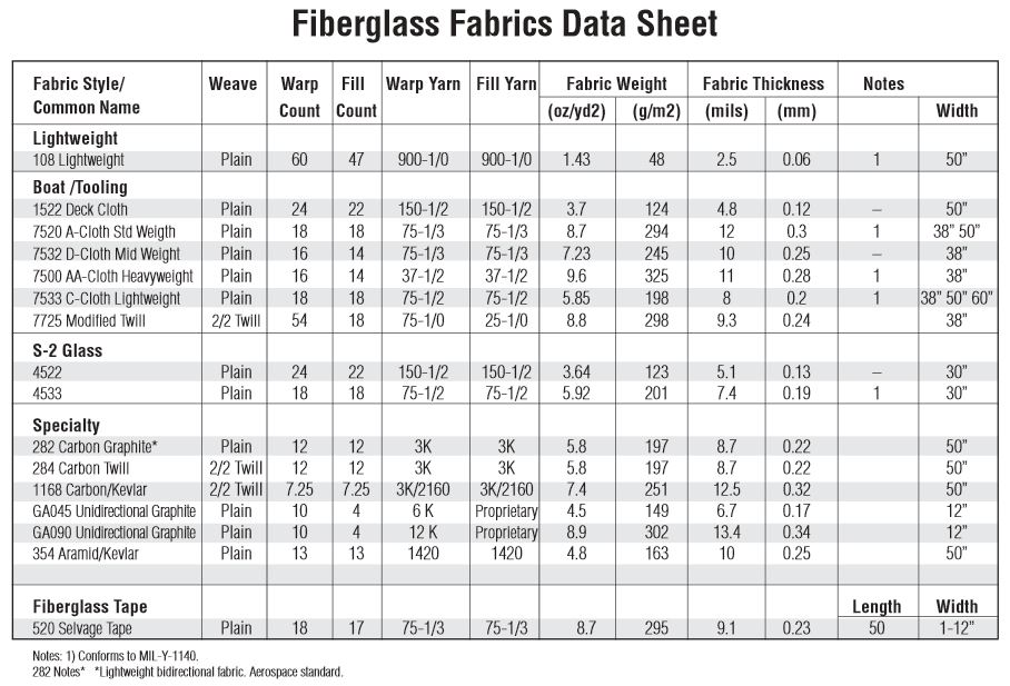 Fiberglass Thickness Chart