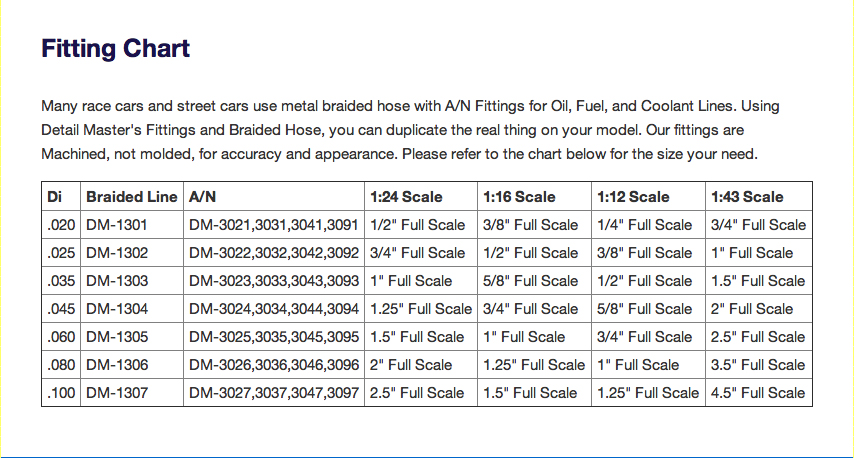 Braided Fuel Line Size Chart