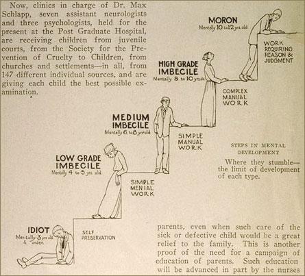 02-eugenics-idiot-moron.thumb.jpg.f0e5ee