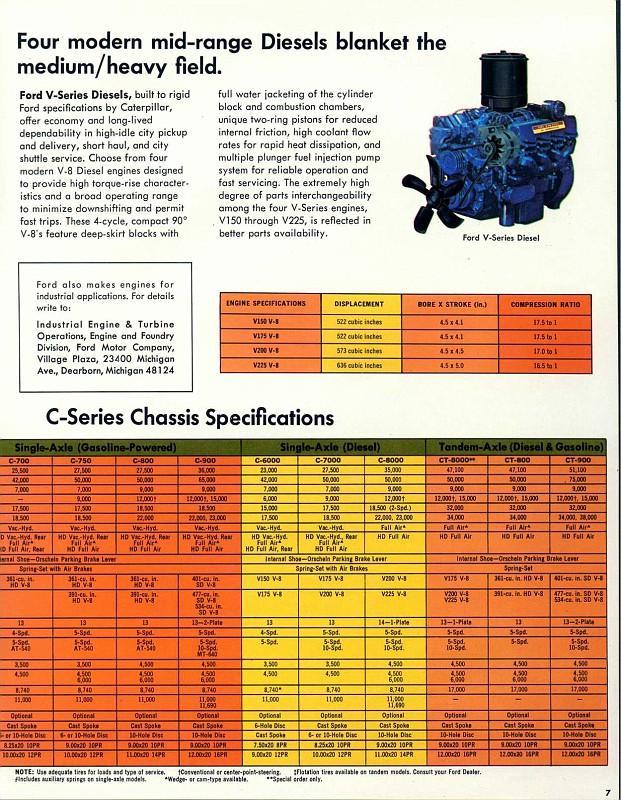 ford_Specs.thumb.jpg.a6495b55fcd30905e8d