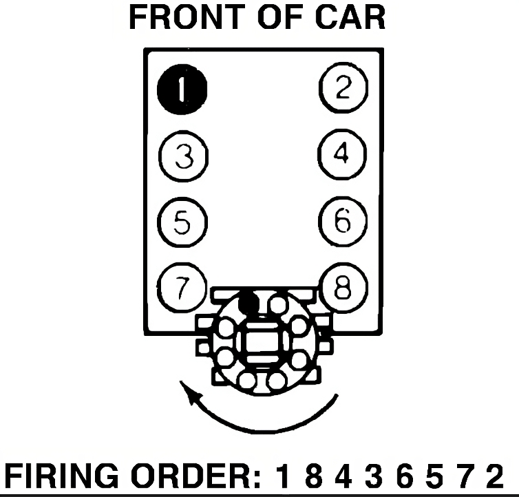 Understanding-SBC-Firing-Order-Diagram.png.82c13b363aed3507da87e939f1c4e287.png